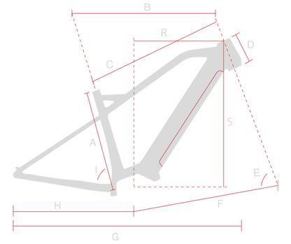 LOMBARDO Imperia 4.0